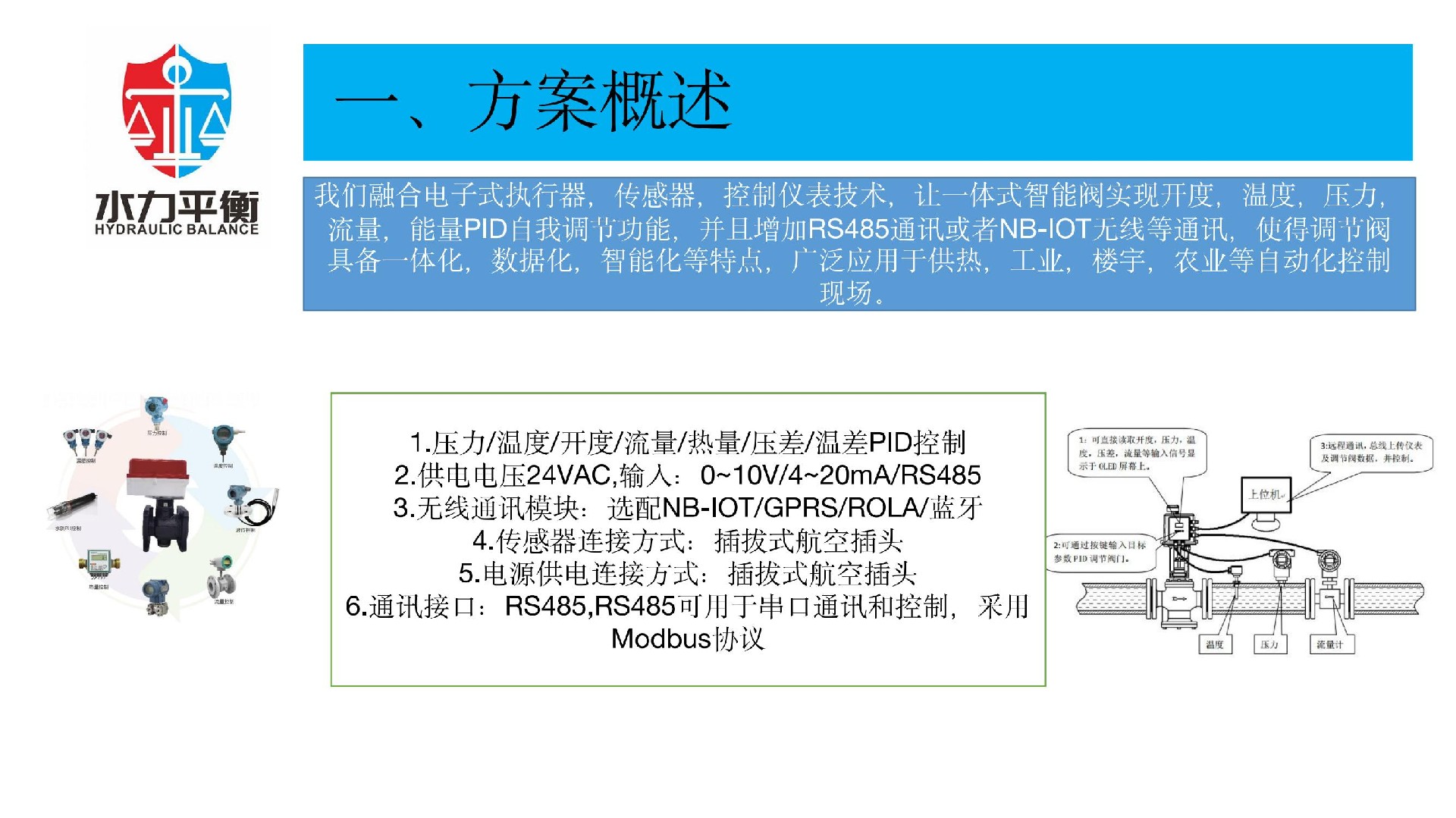 EVA2000A電子式智慧閥門(mén)