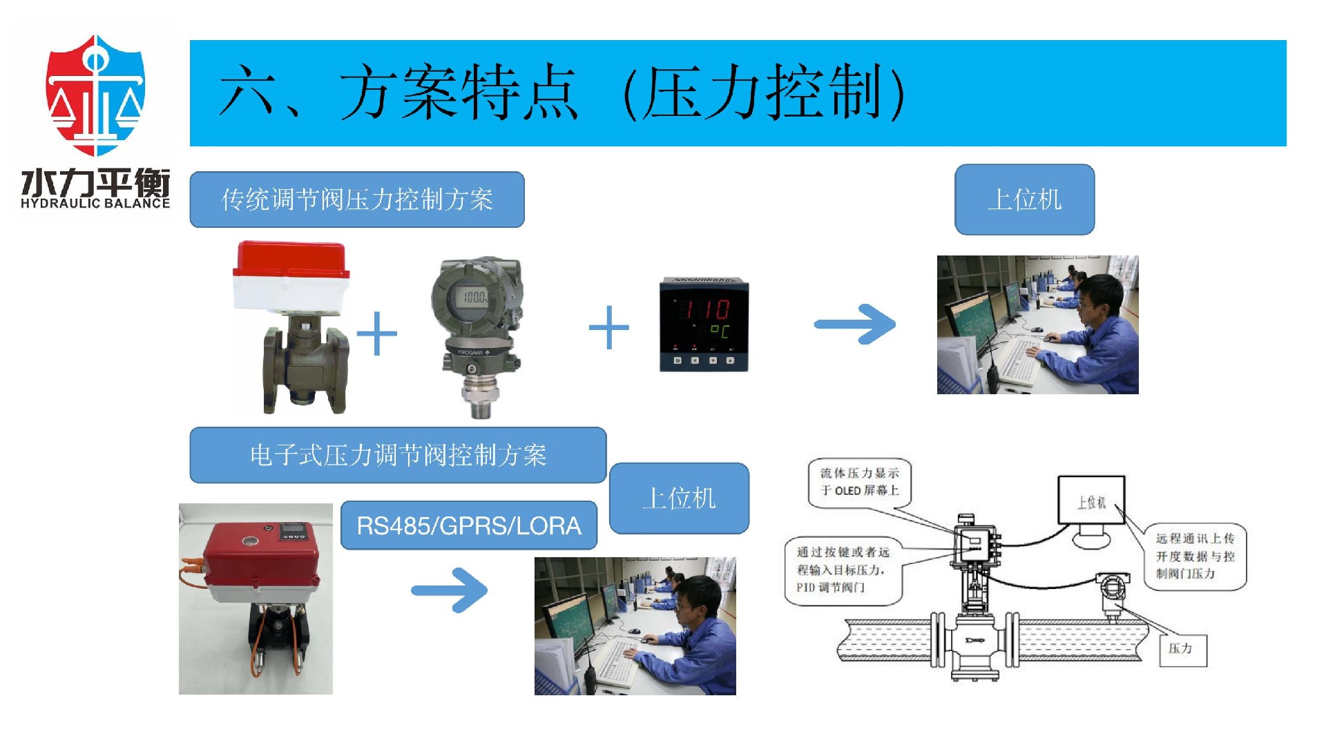 EVA2000A電子式智慧閥門(mén)