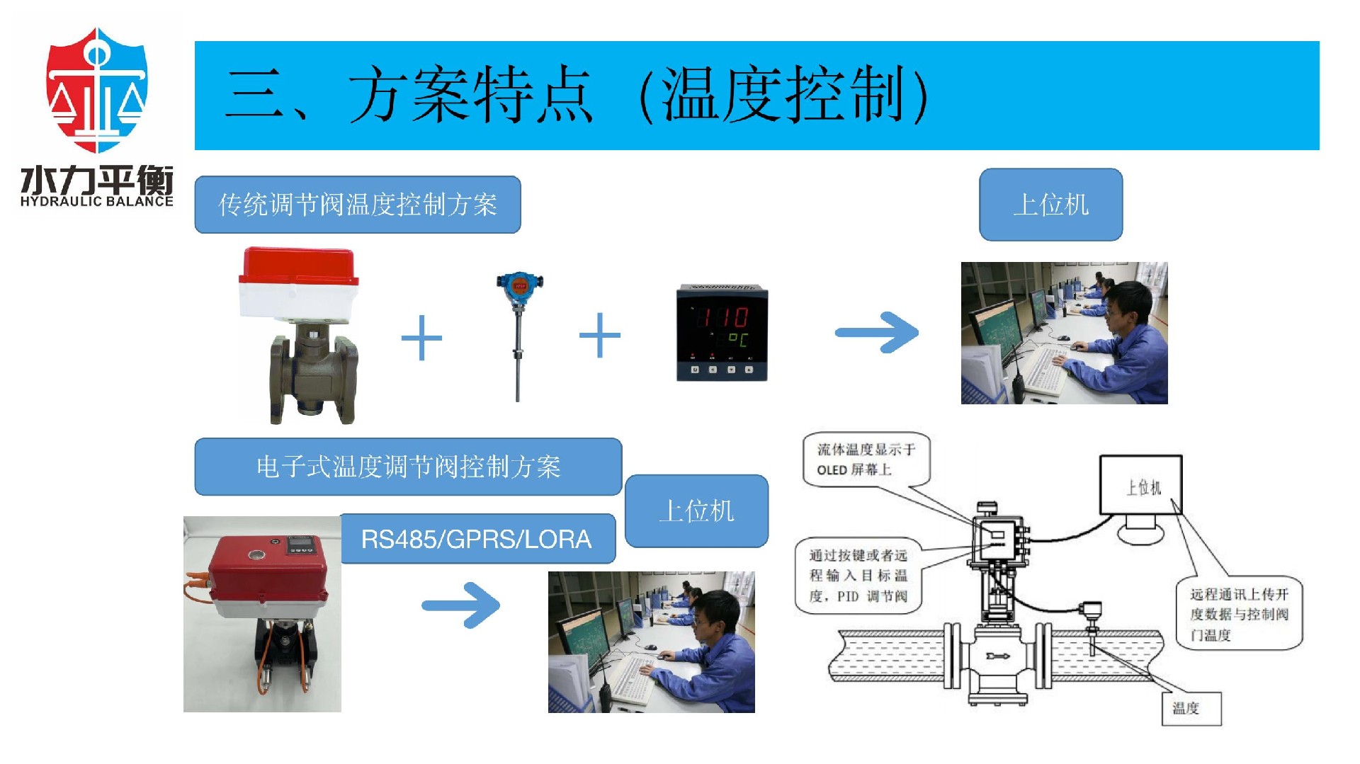 EVA2000A電子式智慧閥門(mén)