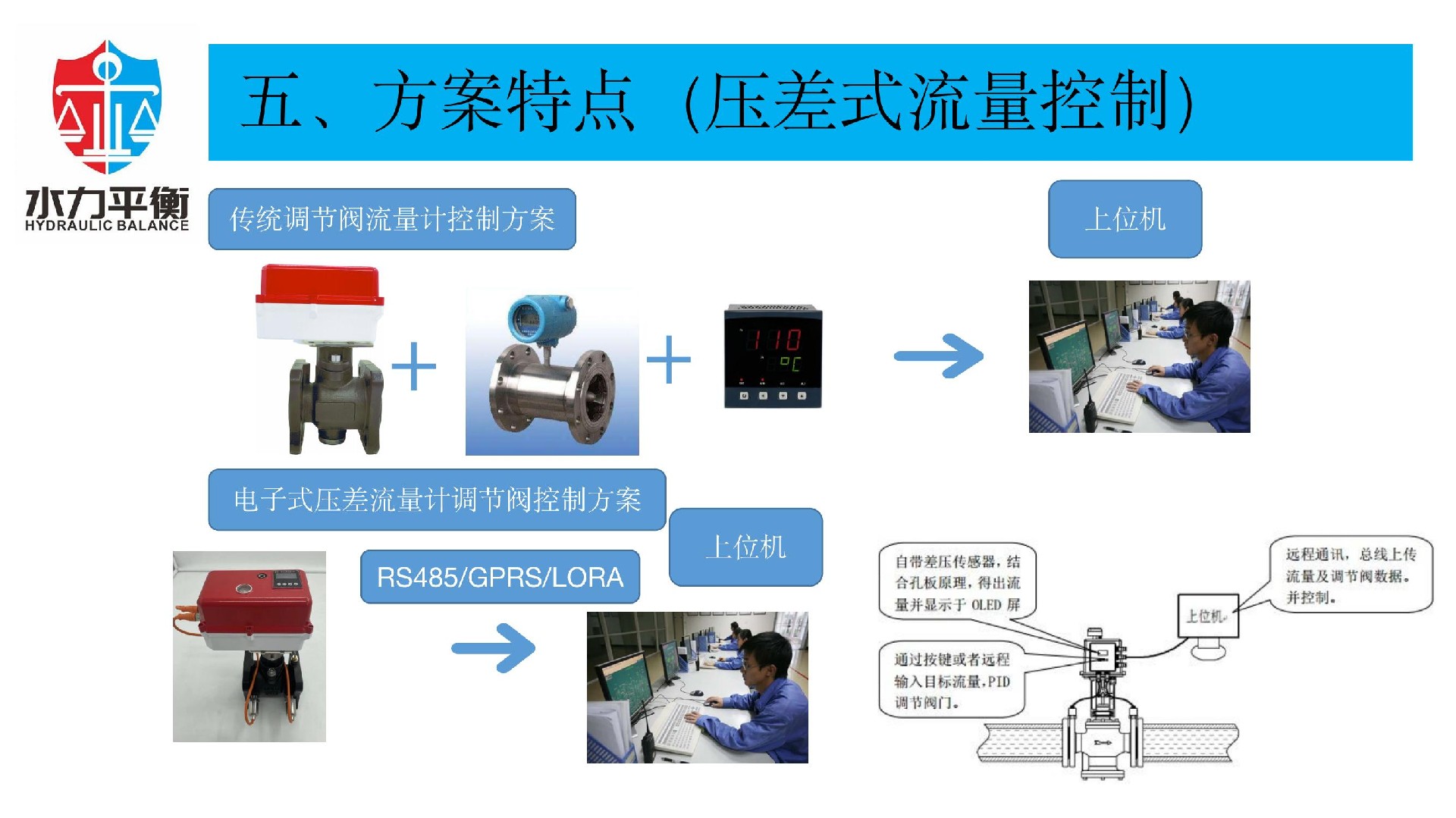 EVA2000A電子式智慧閥門(mén)