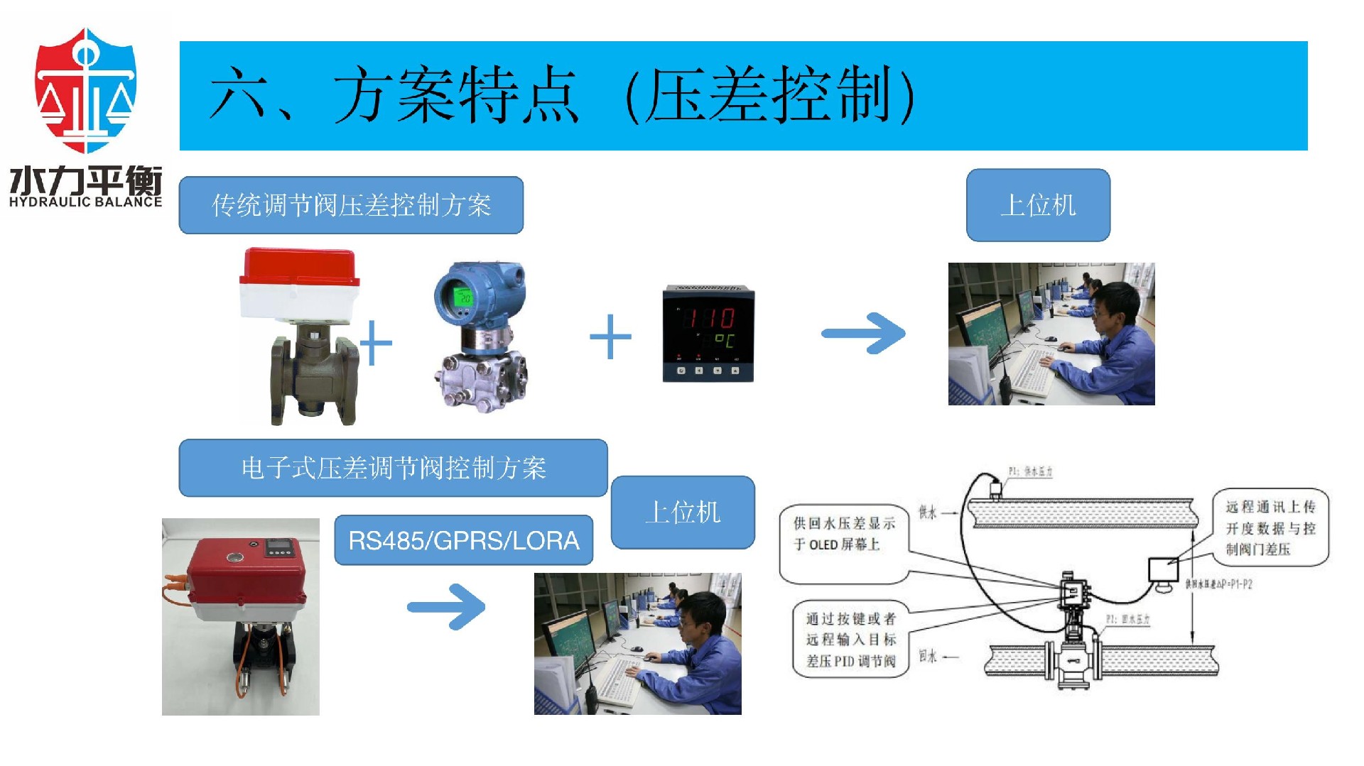 EVA2000A電子式智慧閥門(mén)
