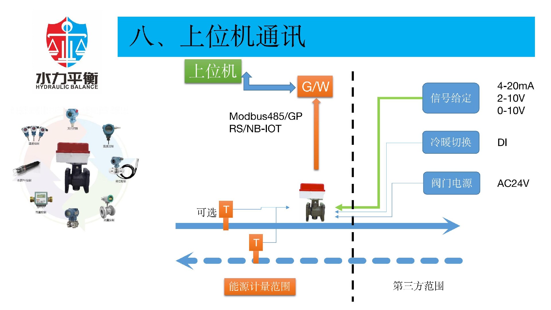 EVA2000A電子式智慧閥門(mén)
