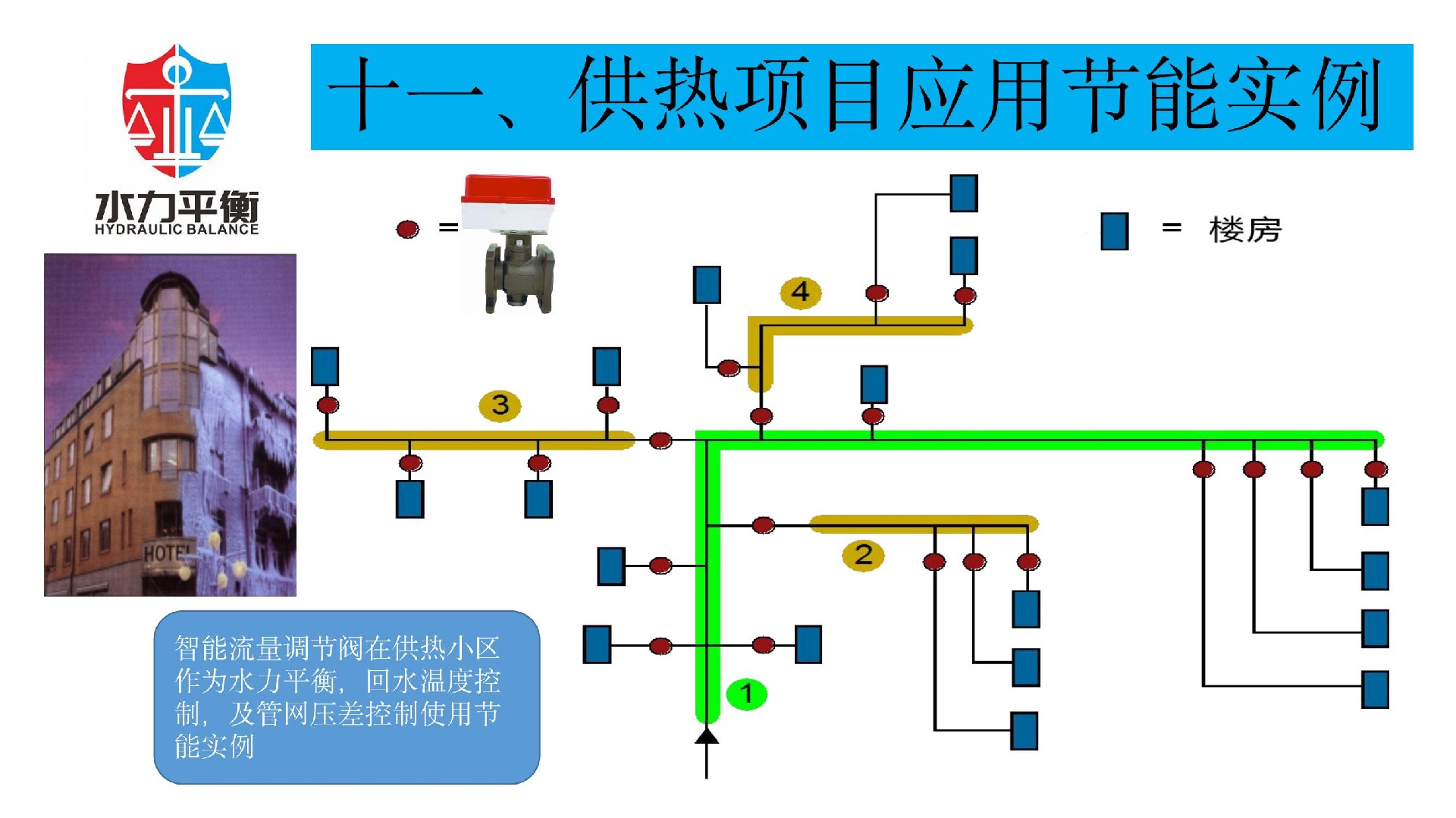EVA2000A電子式智慧閥門(mén)