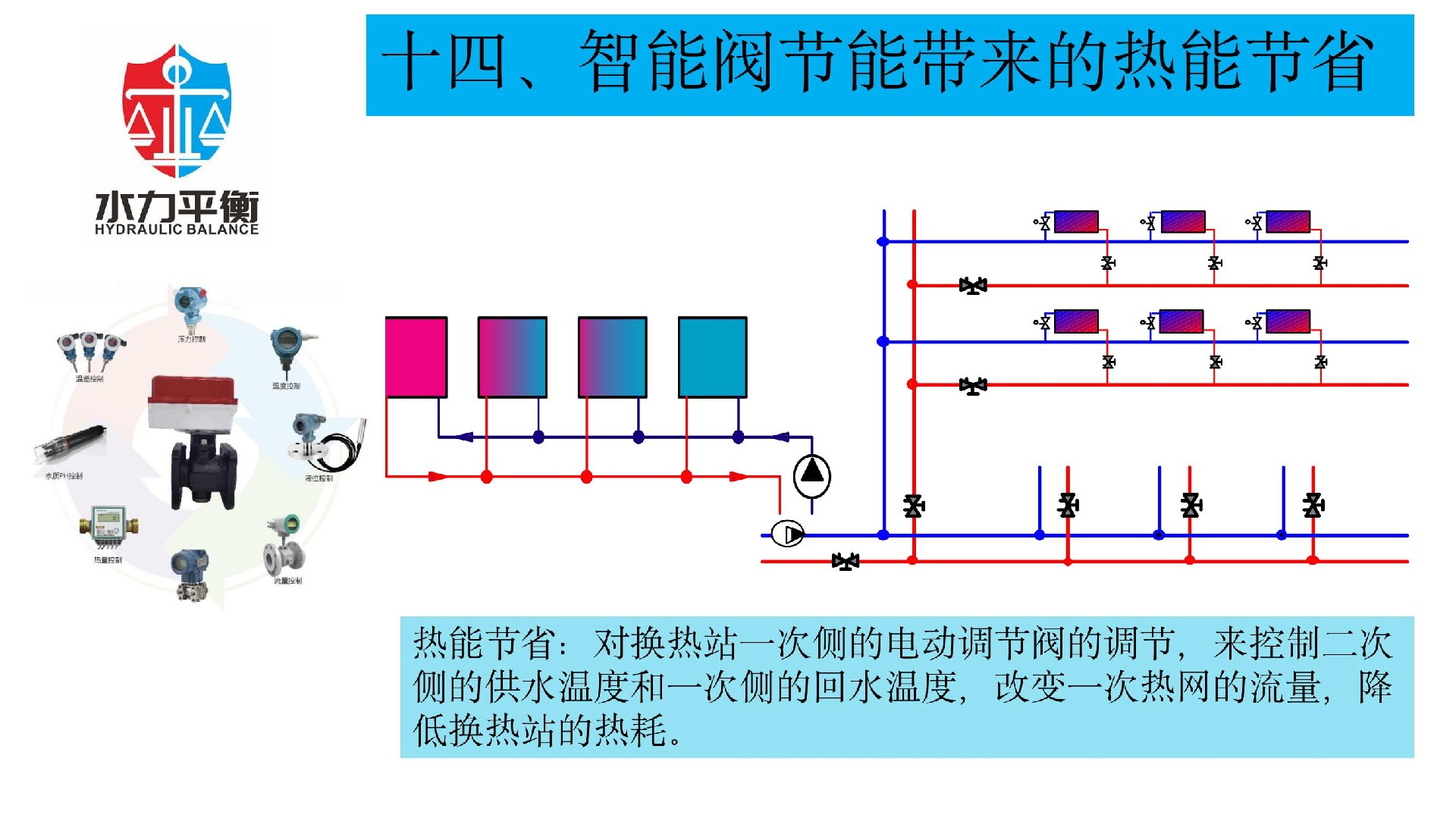 EVA2000A電子式智慧閥門(mén)